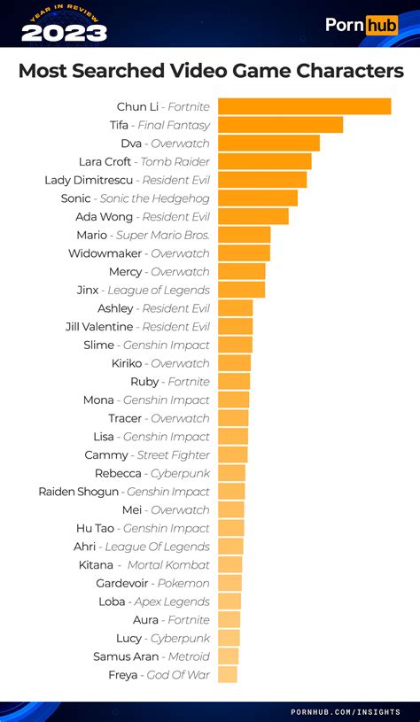 most hardcore porn|most